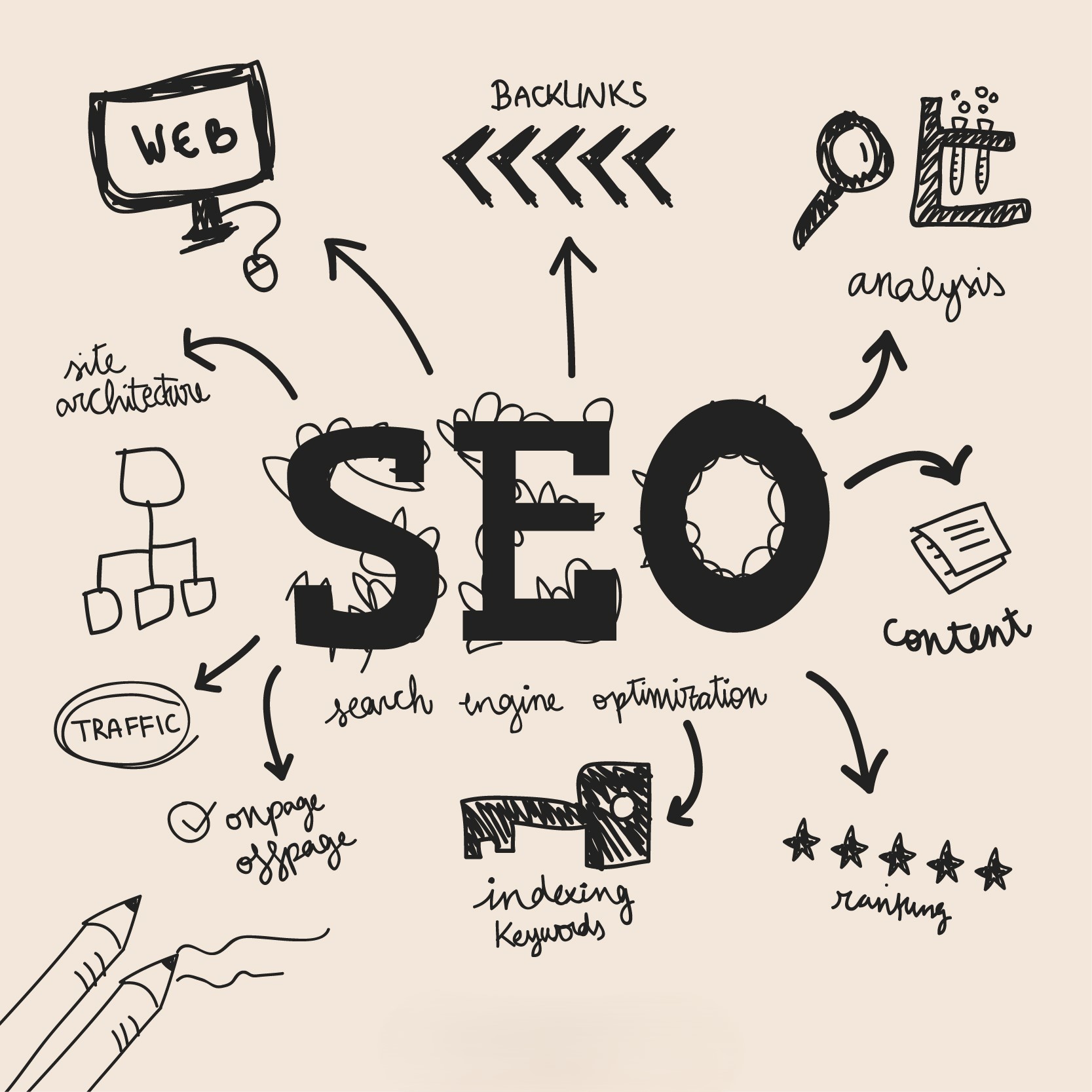 What is SEO and Why Your Business Needs It in 2026